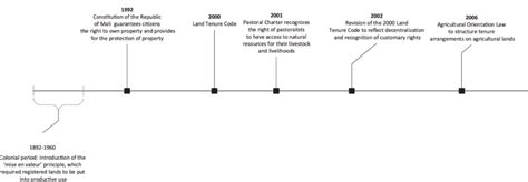 france mali relations timeline since 1960